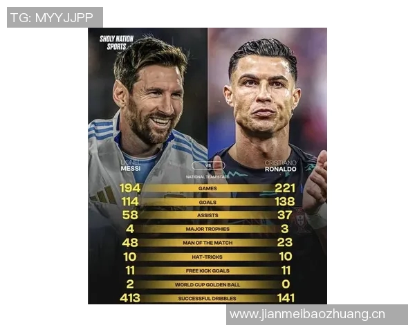 新世纪国家队出场次数统计C罗领衔梅西紧随其后