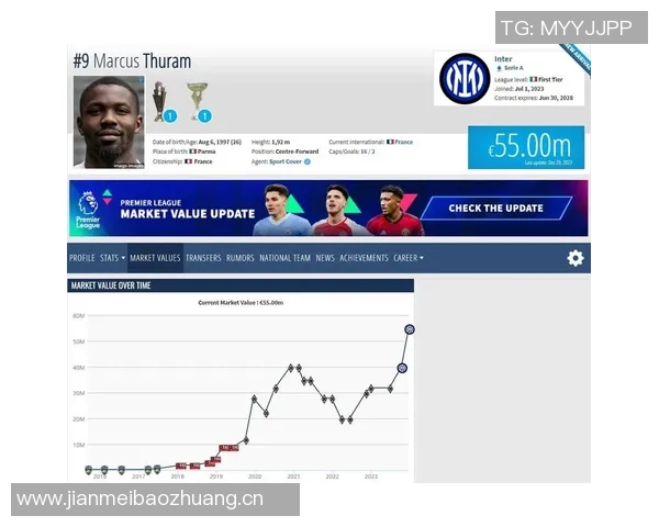 国米球员身价波动分析博尼等三人上涨马库斯图拉姆等十三人下滑