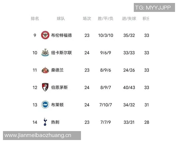 英超各队首发阵容调整统计切尔西居首红军枪手紧随其后