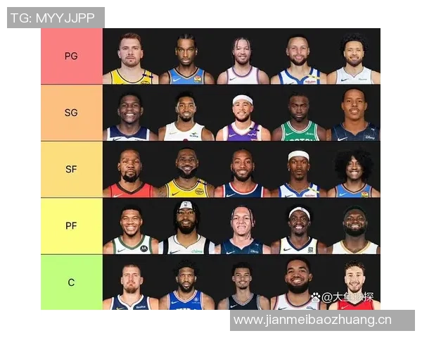 NBA新赛季25大球星评选揭晓谁将成为联盟第四大前锋的热门人选