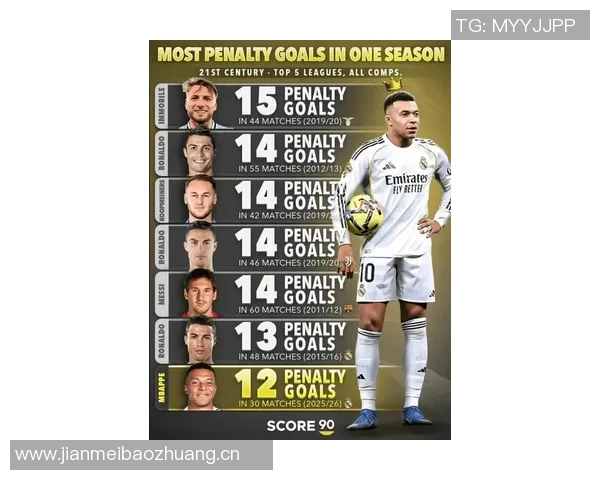 姆巴佩对阵巴萨表现惊艳近8球中独占6球已打入12球